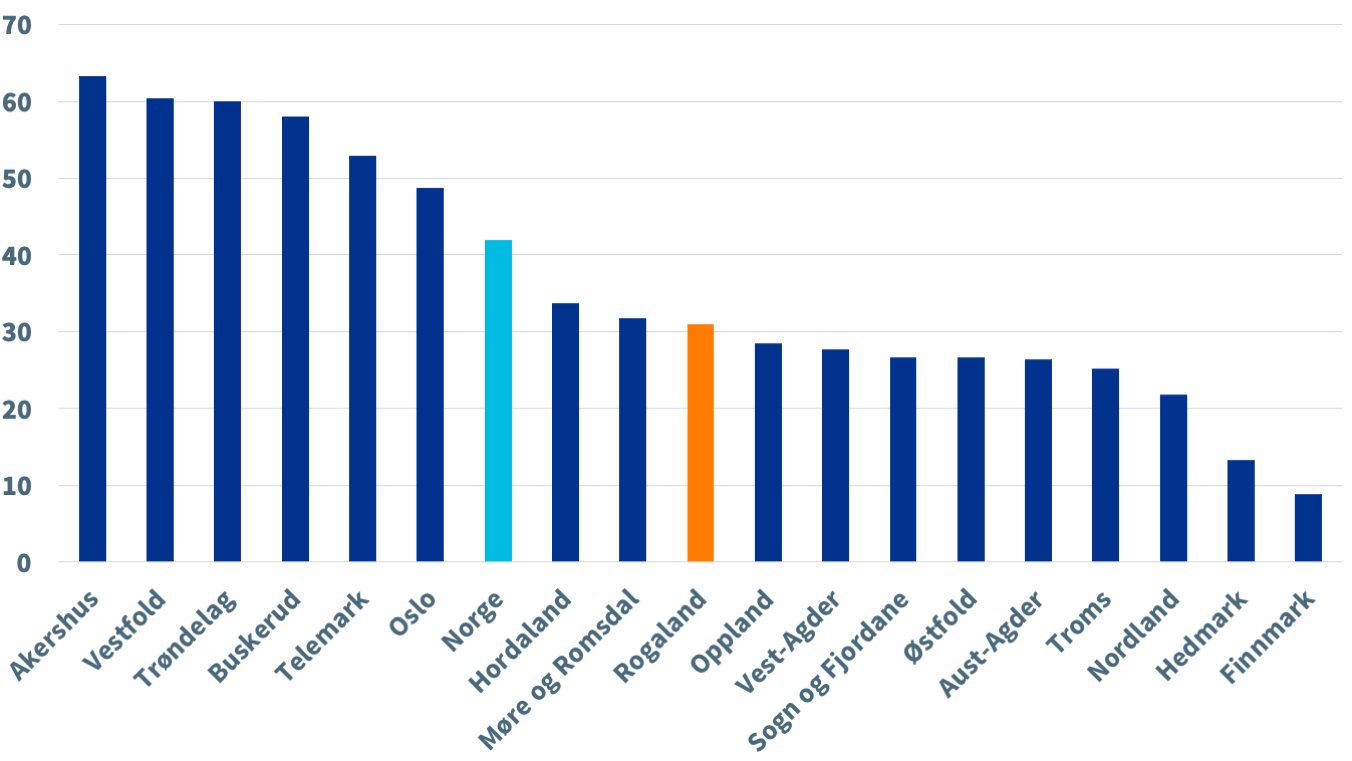 Rogaland-figur1.png