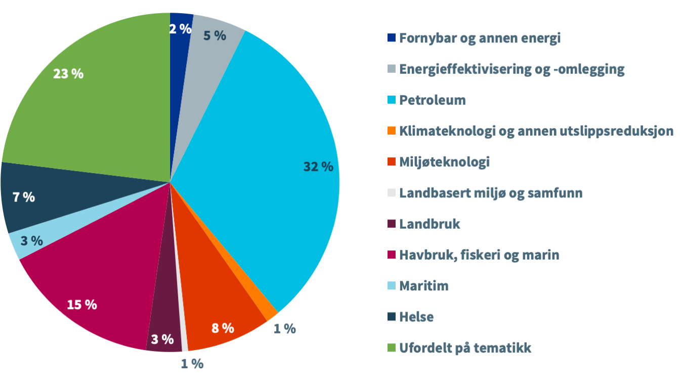 Rogaland-figur3.png