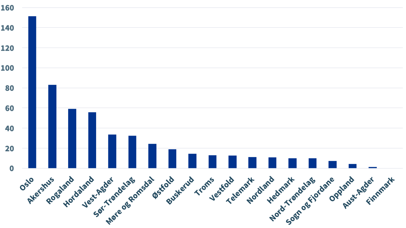 Rogaland-figur7.png